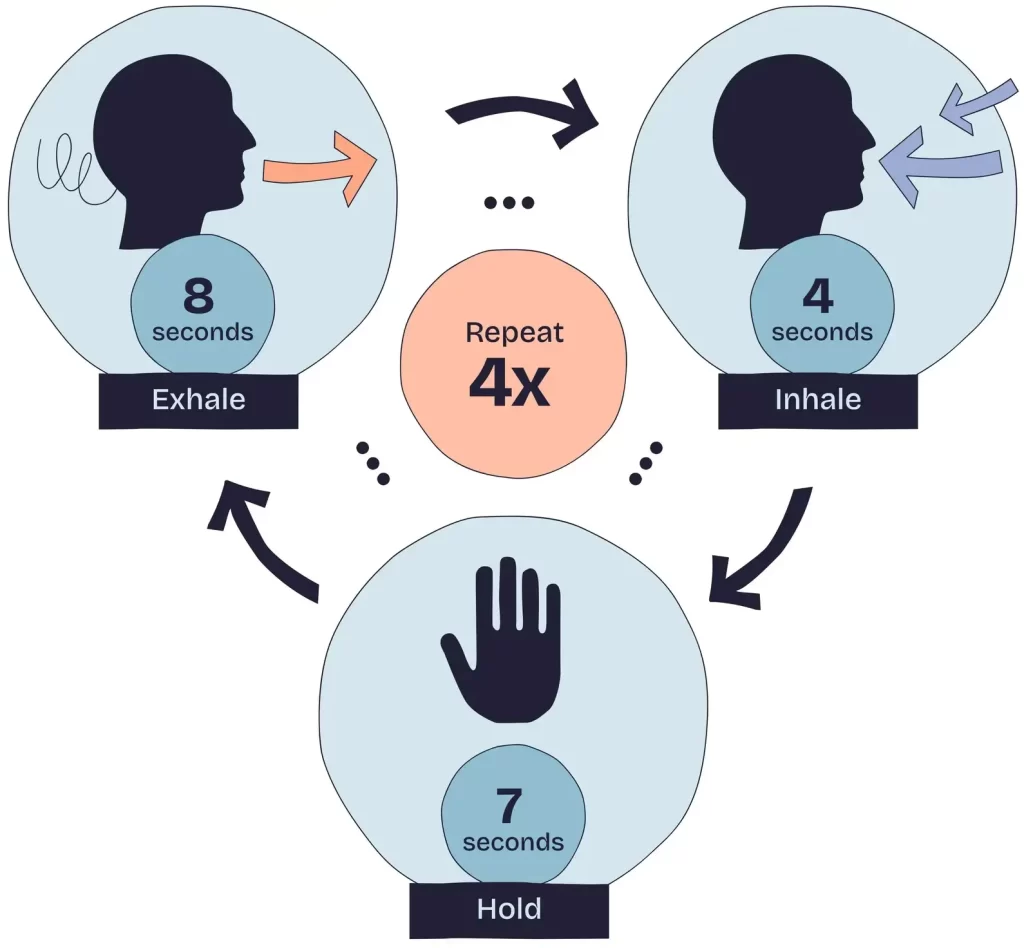 Stress to steadiness 4